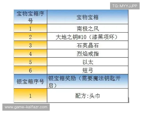 凯发FP电游高额返水政策解析帮助玩家实现收益最大化的实用技巧